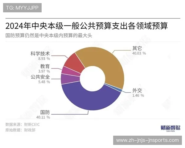 法甲联赛预算分配结构及财政透明度分析